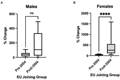 Trends in Mortality From Aortic Stenosis in Europe: 2000–2017